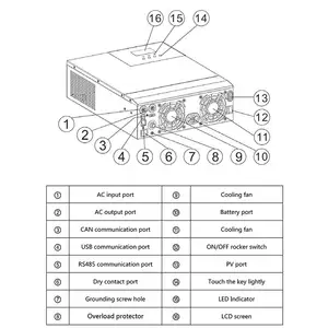 2023 Hot Selling Reasonable Price Solar Inverter Spare Parts