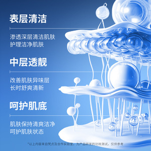 <span class=keywords><strong>Gel</strong></span> <span class=keywords><strong>Douche</strong></span> Rafraîchissant pour Hommes, Nettoyage Doux, Élimination des Peaux Mortes, Fraîcheur et Confort, Élimination des Odeurs, Vente en Gros - Product Image 4