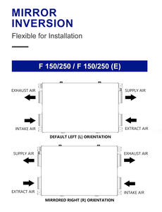 NOUVEAU DESIGN E-VIPO HRV Ventilation Résidentielle Maison ERV Ventilation <span class=keywords><strong>Double</strong></span> <span class=keywords><strong>Flux</strong></span> Plafond Système de Ventilation Domestique - Product Image 6