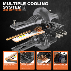 หลอดไฟหน้า LED สำหรับ T1 H7 15000lm 120W ชิป canb 6000K 3570ไฟหน้ารถมอเตอร์ไซด์ LED TUR-Bo H4 CANbus - Product Image 6