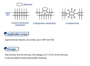TIS-381long Time, Polvo de Silicona Inhibidor de Espuma, Reductor de Espuma para Aplicaciones Agrícolas - Product Image 4