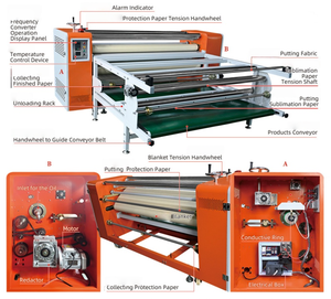 Impresora de Formato Grande Pengda 800*1700mm, Máquina de Impresión Digital por Sublimación con Rodillo de Calor para Tela - Product Image 4