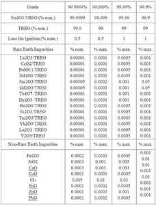 Cấp công nghiệp nhà sản xuất cung cấp magnetron phún xạ Vật liệu eu2o3 mục tiêu nguyên liệu europium Oxit - Product Image 2