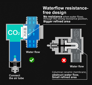 Bộ Khuếch Tán Bình Phun <span class=keywords><strong>Co2</strong></span> UUIDEAR Của Bình Phun <span class=keywords><strong>Co2</strong></span> Hồ Cá - Product Image 2