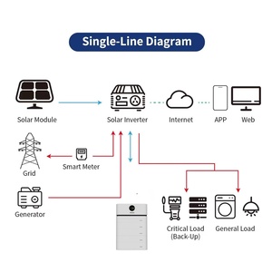 Batería de Almacenamiento de Energía Solar Apilable y Modular de 10kWh-35kWh, Celdas Escalables, Más de 6000 Ciclos, BMS Inteligente, Plug-and-Play, CAN Híbrido - Product Image 1