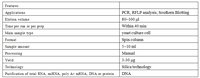 Kit de Extracción de ADN de Levadura