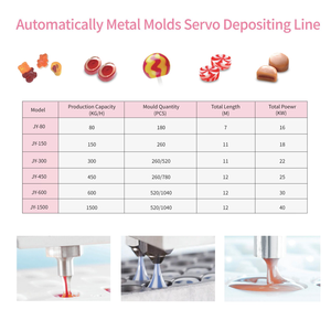 Ligne de production de bonbons acidulés à saveur de fruits mélangés avec plus d'options de capacité - Product Image 4