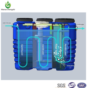 OEMカスタマイズされたポータブル浄化槽下水処理用ホットセールPEプラスチック回転成形タイプ - Product Image 3