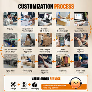 Mini <span class=keywords><strong>Cepillo</strong></span> Alisador de Cabello Inalámbrico, Recargable por USB, Portátil, con Iones Negativos de Plasma, Anti-Frizz, Herramienta de Peinado, Logotipo Personalizado - Product Image 4