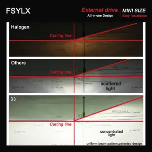 Phares LED X3 Auto H4 60W 10000LM avec ventilateur, phares LED 3570 H4 H11, feux de brouillard LED pour <span class=keywords><strong>Transit</strong></span> A4 - Product Image 5