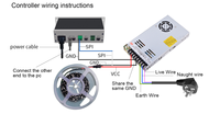 Usine En Gros SPI Led Contrôleur Artnet DMX Hors Ligne Contrôle Led Rgb Contrôleur avec Enregistrement De Carte SD