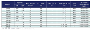 ปั๊มน้ำเจ็ท JET150 1.5 แรงม้า 1100 วัตต์ พร้อมตัวป้อง<span class=keywords><strong>กัน</strong></span>ความร้อน 230V 240V - Product Image 4