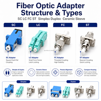 Adaptador de Fibra Óptica FTTH SC APC PLC, Adaptador Divisor G657A1, Accesorios para Redes de Fibra