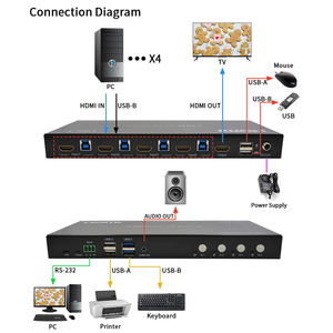 Commutateur HDMI USB 4x1 4K60Hz, commutateur vidéo 4 ports avec <span class=keywords><strong>extracteur</strong></span> <span class=keywords><strong>audio</strong></span> par raccordement RS232 - Product Image 1
