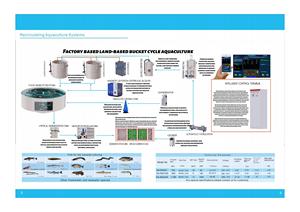 نظام مزارع أسماك PP جديد عالي الجودة نظام Ras لإعادة تدوير تربية الأحياء المائية - Product Image 3