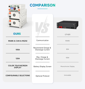 Batería LiFePO4 de Alto Voltaje de 51.2V 200Ah 10kWh para Montaje en Rack para ESS - Product Image 3