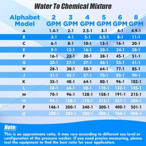 Kit d'injecteur externe pour injection de produits chimiques en aval, buse longue portée pour nettoyeur haute pression 5-6,5 GPM - Product Image 2