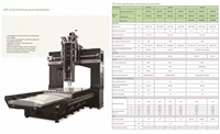 Centre d'usinage CNC à portique robuste GMF8042R avec table de travail de 8000 mm pour pièces d'éoliennes