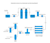 Système de filtre à eau RO industriel automatique 500LPH avec post-traitement de pré-traitement pour le projet d'hôtel d'école d'hôpital