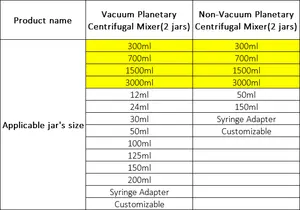 700ml Lab Vacuum Planetary Centrifugal Deaeration Mixer With 2 Cups 3/5/10/30CC Syringe Optional For Epoxy Resin