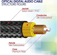 Câble audio optique Toslink en fibre optique, câble audio optique pour barre de son avec connecteurs dorés