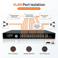 Switch PoE AI Watchdog Berkinerja Tinggi 24 Port 10/100M 2 Gigabit Uplink 2 SFP 300W 250m Extend VLAN untuk Kamera IP NVR
