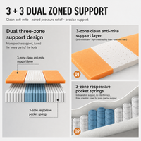 Kasur Matras Premium Latex Modern Grosir dalam Kotak Ukuran Twin Single King Size Gel Pocket Spring Memory Foam