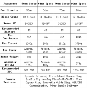 Motor sin Escobillas CaptainRC Multi-Tamaño <span class=keywords><strong>EDF</strong></span> con ESC 40A-120A 50mm 64mm <span class=keywords><strong>70mm</strong></span> 90mm <span class=keywords><strong>12</strong></span>/11 Aspas para Avión RC 4S/6S DIY - Product Image 6