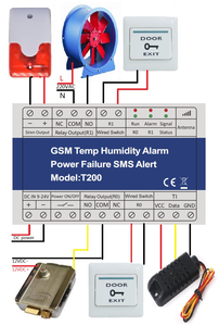 Relé de Monitoreo de Temperatura y Humedad T200 4G GSM con Alarma Ambiental, Alerta de Fallo de Energía por Llamada Gratuita para Granjas e Invernaderos - Product Image 6