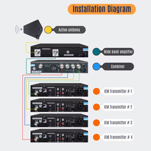 EIFMUSES UA-90 Amplificador de Antena de Banda Ancha de Alta Calidad y Potencia, Sistema de Distribución de Señal de Micrófono Inalámbrico - Product Image 2