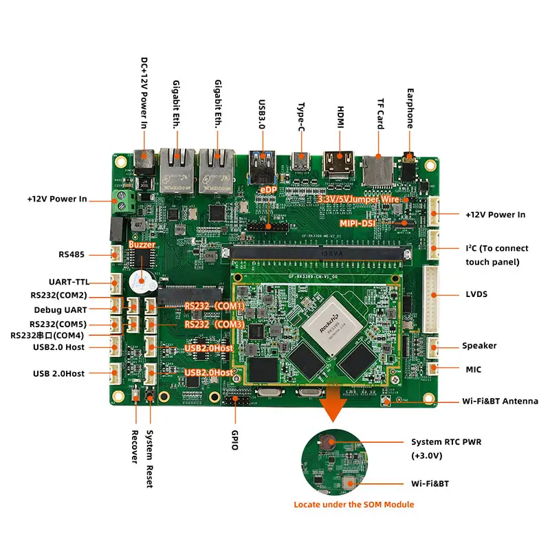 Módulo de CPU 4G RAM e 32G ROM RK3399 Linux/Android para Servidor de Rede/Identificação de IA