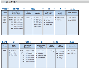 Ossigeno Regolatore di Commutazione Automatica Ago Valvole di Controllo del <span class=keywords><strong>Gas</strong></span> Pannelli Sistemi - Product Image 2