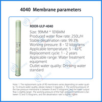 4040 8080 membrane RO eau potable industrielle EDI filtre à Membrane d'osmose inverse membrane de nanofiltration Anti pollution
