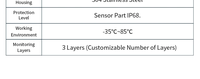 Système intelligent de surveillance de l'humidité du sol 24V avec collecte automatique des données et sondes durables pour la culture des cultures