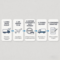 Transport aérien express le plus rapide de Chine vers le Royaume-Uni, service de messagerie aérienne porte-à-porte en 4-6 jours, agent de fret, agent maritime, consolidation