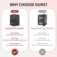 Caja de Llaves NFC sin Baterías para Montaje en Pared con Registro de Acceso para Equipos de Mantenimiento de Ascensores y Agencias de Servicios de Seguridad contra Incendios