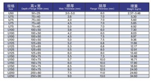 <span class=keywords><strong>UPN</strong></span> 80 <span class=keywords><strong>100</strong></span> Canal de acero Forma de U <span class=keywords><strong>Perfil</strong></span> C <span class=keywords><strong>Perfil</strong></span> de acero de construcción estándar AISI para cortar Soldadura por flexión - Product Image 3