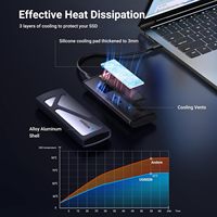 UGREEN alat penutup aluminium SSD, gratis USB-C eksternal 10Gbps M.2 NVMe adaptor/pembaca mendukung ukuran tombol M B & M