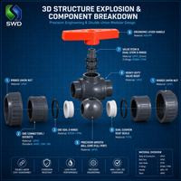 Katup Bola PVC SWD SALVADOR Double Union Biru Merah Gagang 1/2"-4" True Socket ANSI/BS/DIN PN16/PN10 Manual untuk Pipa Air dan Plumbing