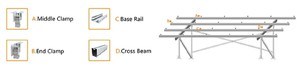 <span class=keywords><strong>2021</strong></span> TOP Supplier Aluminium Ground Solar Railings  Bracket <span class=keywords><strong>PV</strong></span> Support Solar Mounting Structure Stand  Clamp Racking  Z19 - Product Image 5