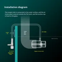 Diffuseur d'oxygène pour aquarium, filtre de sortie d'oxygène, tuyau de filtration, oxygénation sans électricité, volume d'air réglable, ajout d'oxygène