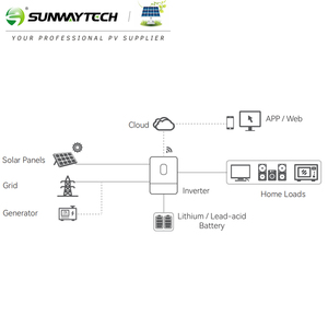 Système d'énergie solaire complet 5KW 5000W, kit solaire hors réseau, générateur solaire pour usage domestique, système solaire SW5000W-OFF pour faire fonctionner une maison - Product Image 4