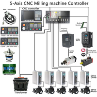 Controlador Cnc profesional de 5 ejes para soporte de fresado Plc Atc Sistema de control Cnc GSK similar