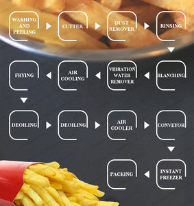Linea di Produzione Automatica per la Lavorazione di Verdure e Patate, Macchina per la Produzione di <span class=keywords><strong>Patatine</strong></span> Fritte Surgelate - Product Image 2