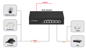 Switch PoE Inteligente con IA, OEM/ODM de Fábrica, 4 Puertos PoE, Switch Ethernet, Switch de Red, 2 Puertos de Uplink de 100M, Switch PoE Industrial - Product Image 6