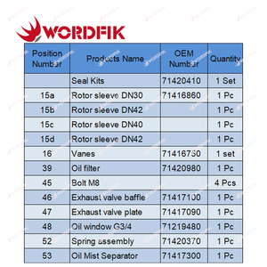 Leybold bơm chân không sogevac sv65b sửa chữa bảo trì Kit 71420420 wordfik thương hiệu phụ tùng thay thế - Product Image 2