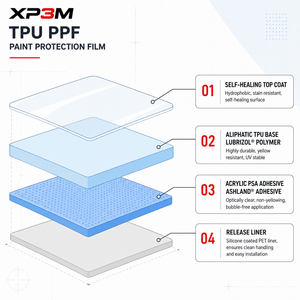 Película Protectora de Pintura para Automóviles XP3M, PPF TPU de 7.5 Mil, Garantía Avanzada de 5 Años, PPF de Color Negro, PPF de Color TPU - Product Image 2