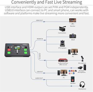 Mezclador de Video FEELWORLD <span class=keywords><strong>Livepro</strong></span> L1 V1 Ligero con Pantalla LCD de 2 Pulgadas y Conmutador Multicámara - Product Image 2