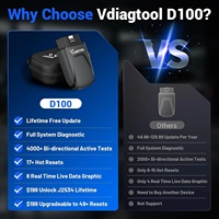 Máquina de Diagnóstico VDIAGTOOL D100 para Todos los Autos con Actualizaciones de por Vida, Escáner de Diagnóstico OBD2 para Todos los Vehículos