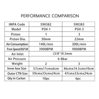 ALLMARINE PSH-3 IMPA590383 Marteau pneumatique à haute résistance pour le détartrage, machine de détartrage à 3 pistons, diamètre 22 mm, 9000 tr/min, 6-8 bars